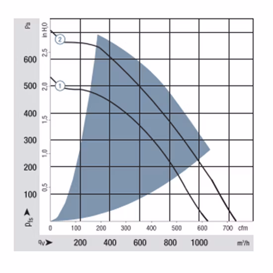 220mm 24V DC モーター保護プラスチック空気清浄機用後方湾曲工業用遠心ファン